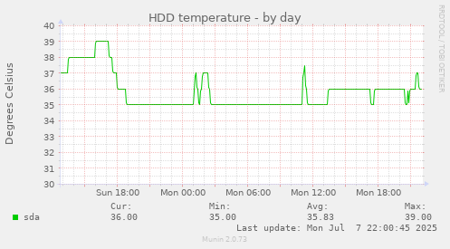 HDD temperature