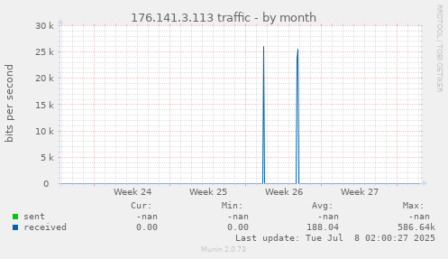 176.141.3.113 traffic