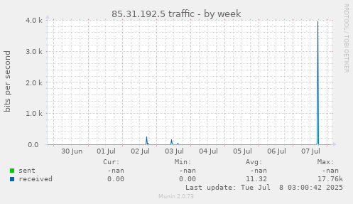 85.31.192.5 traffic