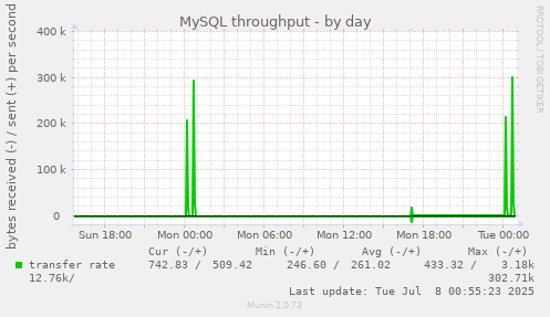 MySQL throughput