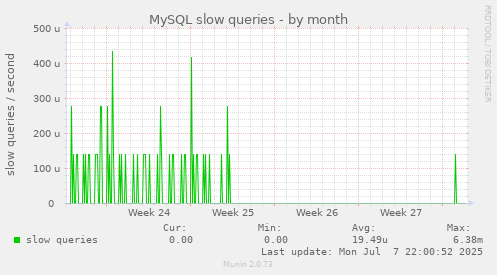 MySQL slow queries