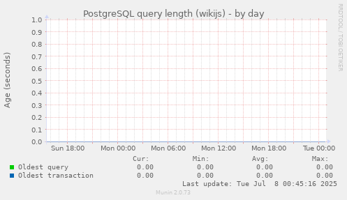 PostgreSQL query length (wikijs)