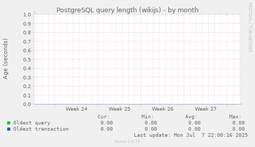PostgreSQL query length (wikijs)