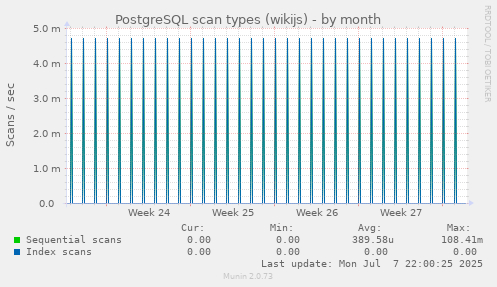 PostgreSQL scan types (wikijs)