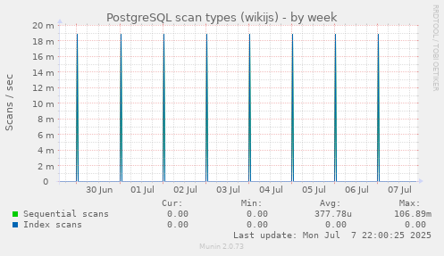 PostgreSQL scan types (wikijs)
