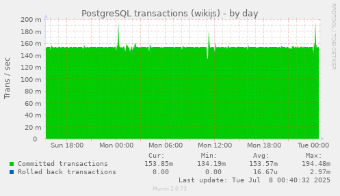 PostgreSQL transactions (wikijs)