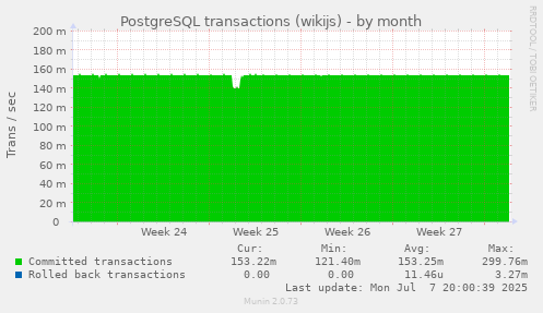 PostgreSQL transactions (wikijs)