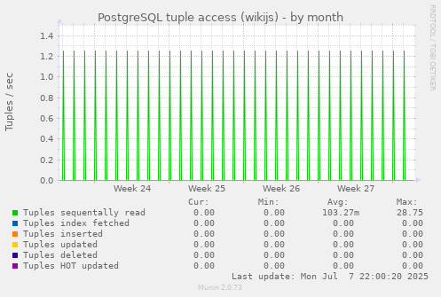 PostgreSQL tuple access (wikijs)