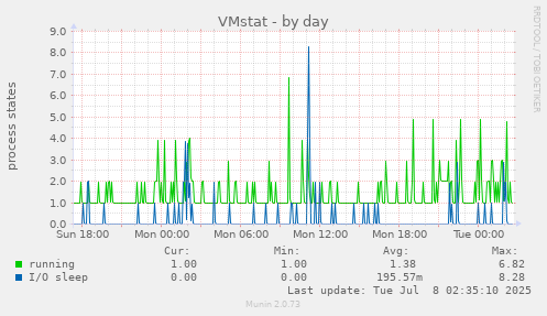 VMstat