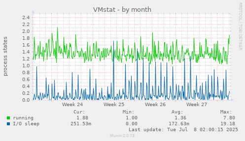 VMstat