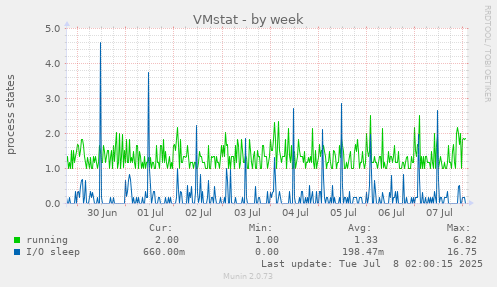VMstat